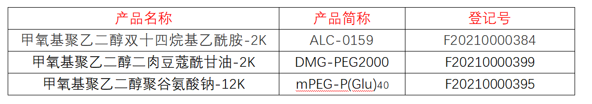 賽諾邦格數(shù)個(gè)產(chǎn)品已完成CDE藥用輔料備案！