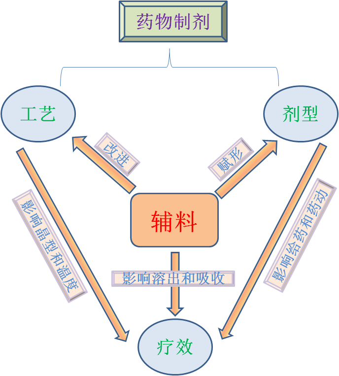 詳解康希諾和石藥的mRNA新冠疫苗及其輔料國(guó)產(chǎn)化