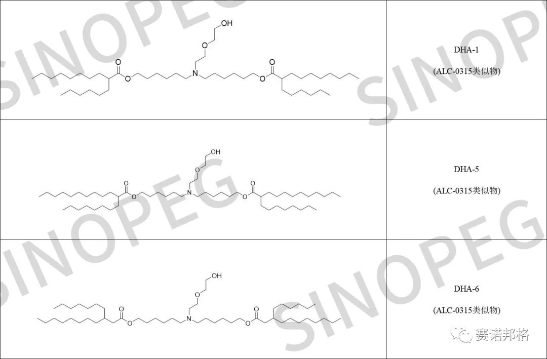 喜訊！賽諾邦格獲LNP脂質(zhì)發(fā)明專利授權(quán)