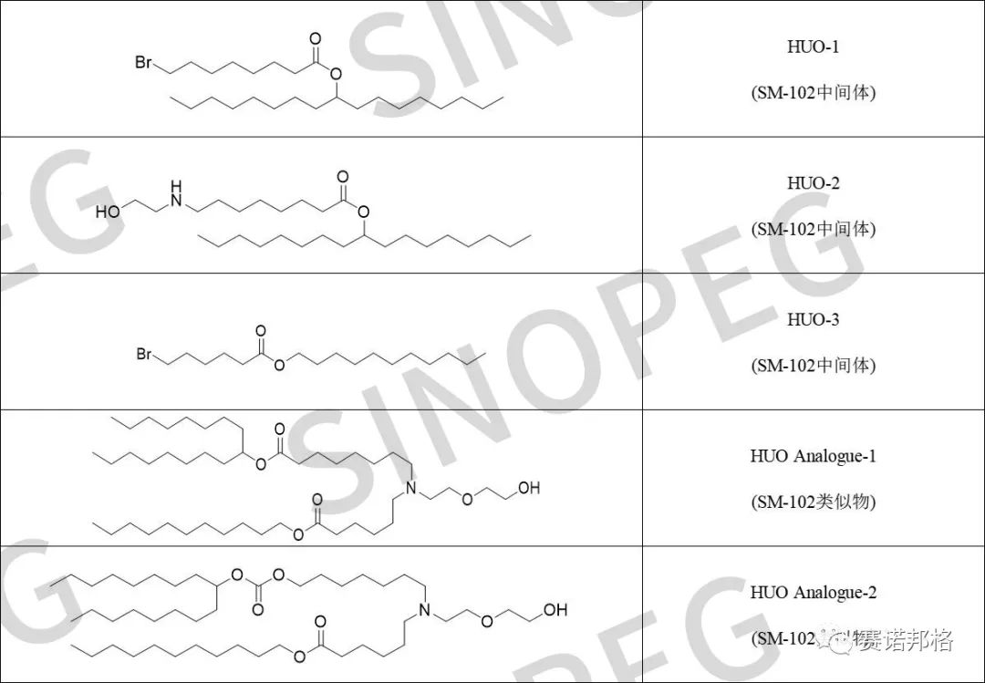 喜訊！賽諾邦格獲LNP脂質(zhì)發(fā)明專利授權(quán)