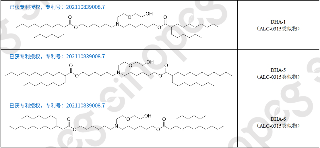 喜訊！賽諾邦格新型陽離子脂質(zhì)專利再獲授權(quán)！