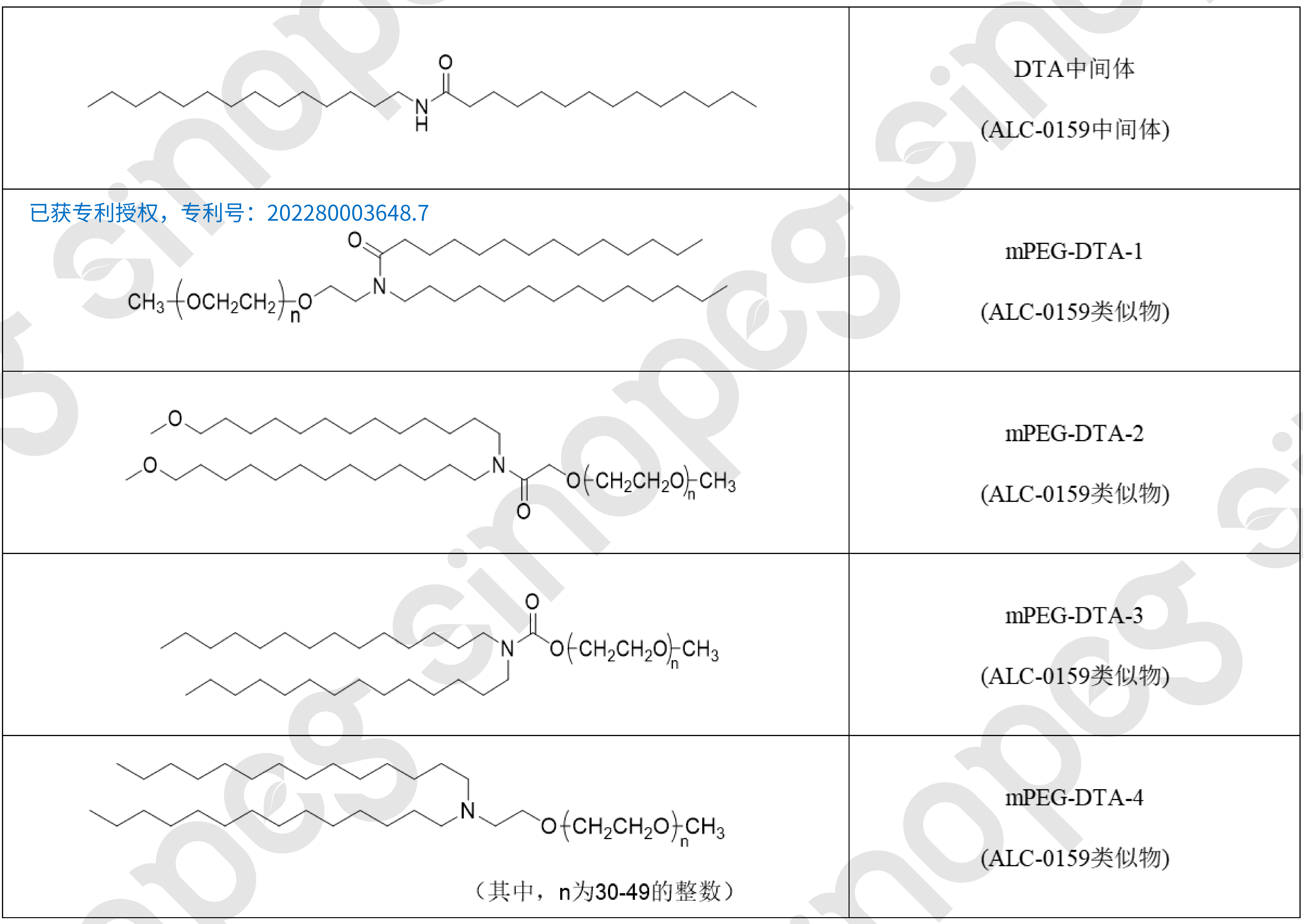 喜訊！賽諾邦格新型陽離子脂質(zhì)專利再獲授權(quán)！