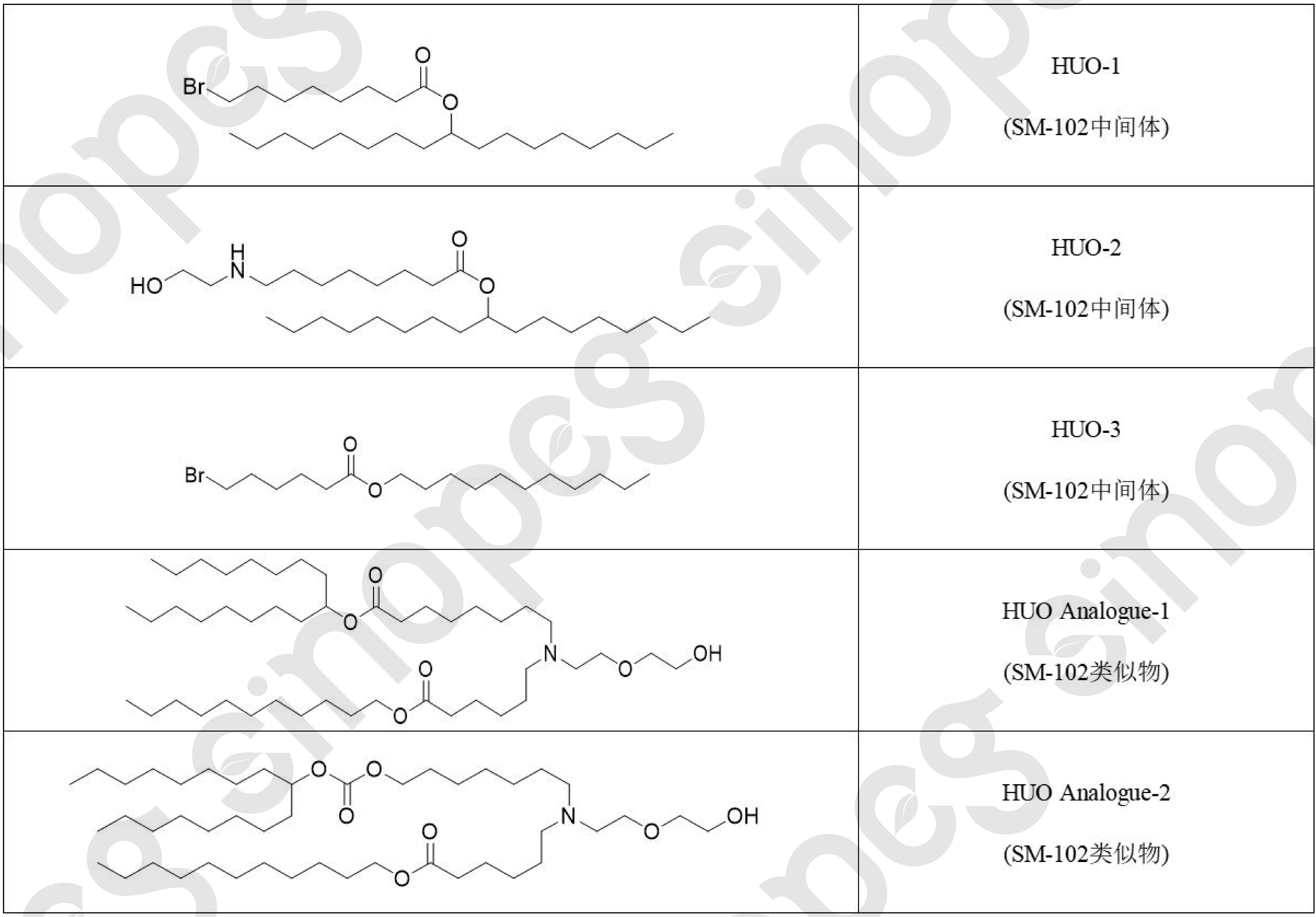 喜訊！賽諾邦格新型陽離子脂質(zhì)專利再獲授權(quán)！