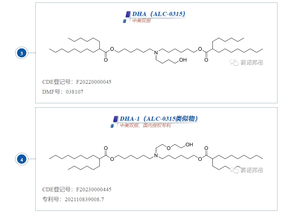 備案進(jìn)展速遞！賽諾邦格LNP脂質(zhì)中美備案新動(dòng)態(tài)！