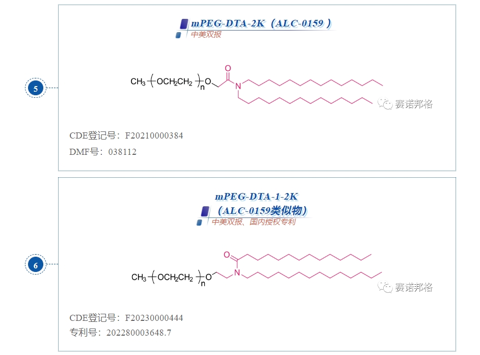 備案進(jìn)展速遞！賽諾邦格LNP脂質(zhì)中美備案新動(dòng)態(tài)！