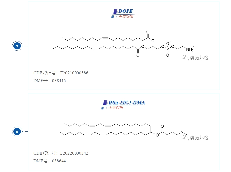 備案進(jìn)展速遞！賽諾邦格LNP脂質(zhì)中美備案新動(dòng)態(tài)！