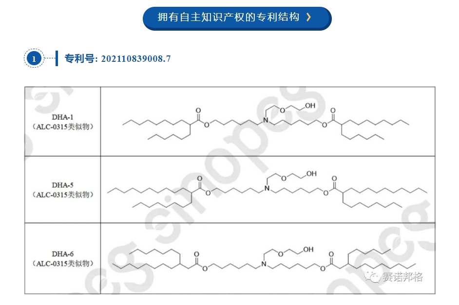 備案進(jìn)展速遞！賽諾邦格LNP脂質(zhì)中美備案新動(dòng)態(tài)！