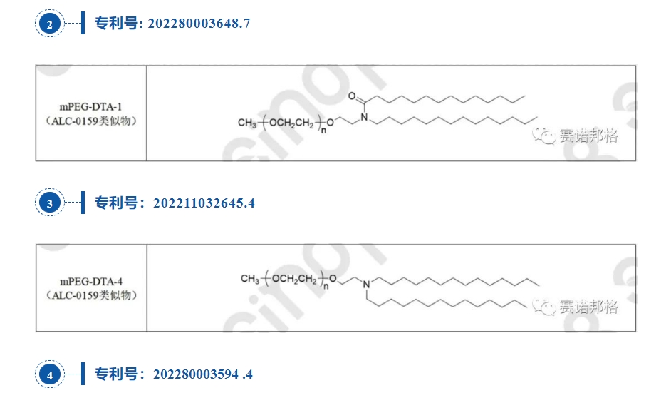 備案進(jìn)展速遞！賽諾邦格LNP脂質(zhì)中美備案新動(dòng)態(tài)！