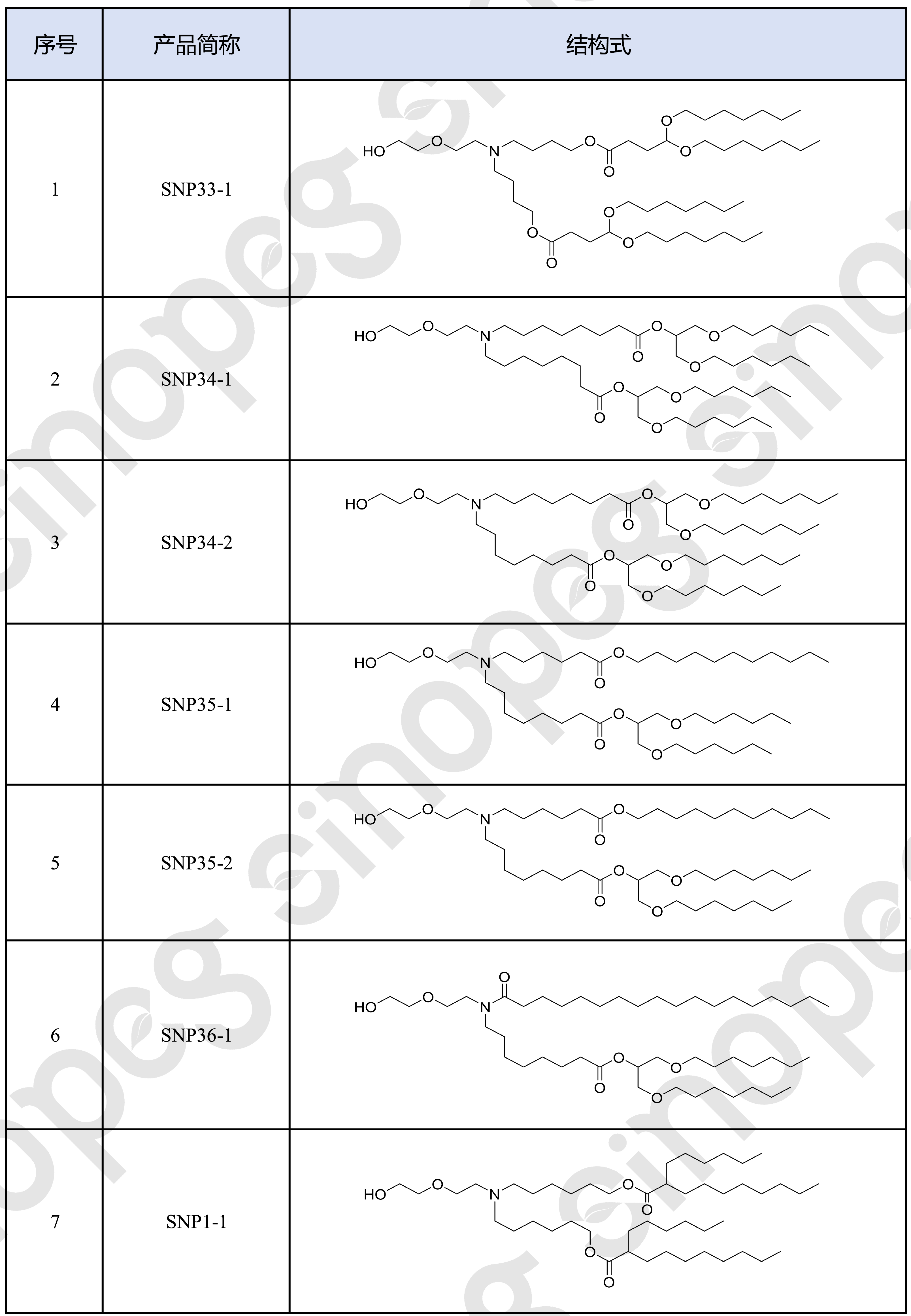 備案進(jìn)展速遞！賽諾邦格LNP脂質(zhì)中美備案新動(dòng)態(tài)！
