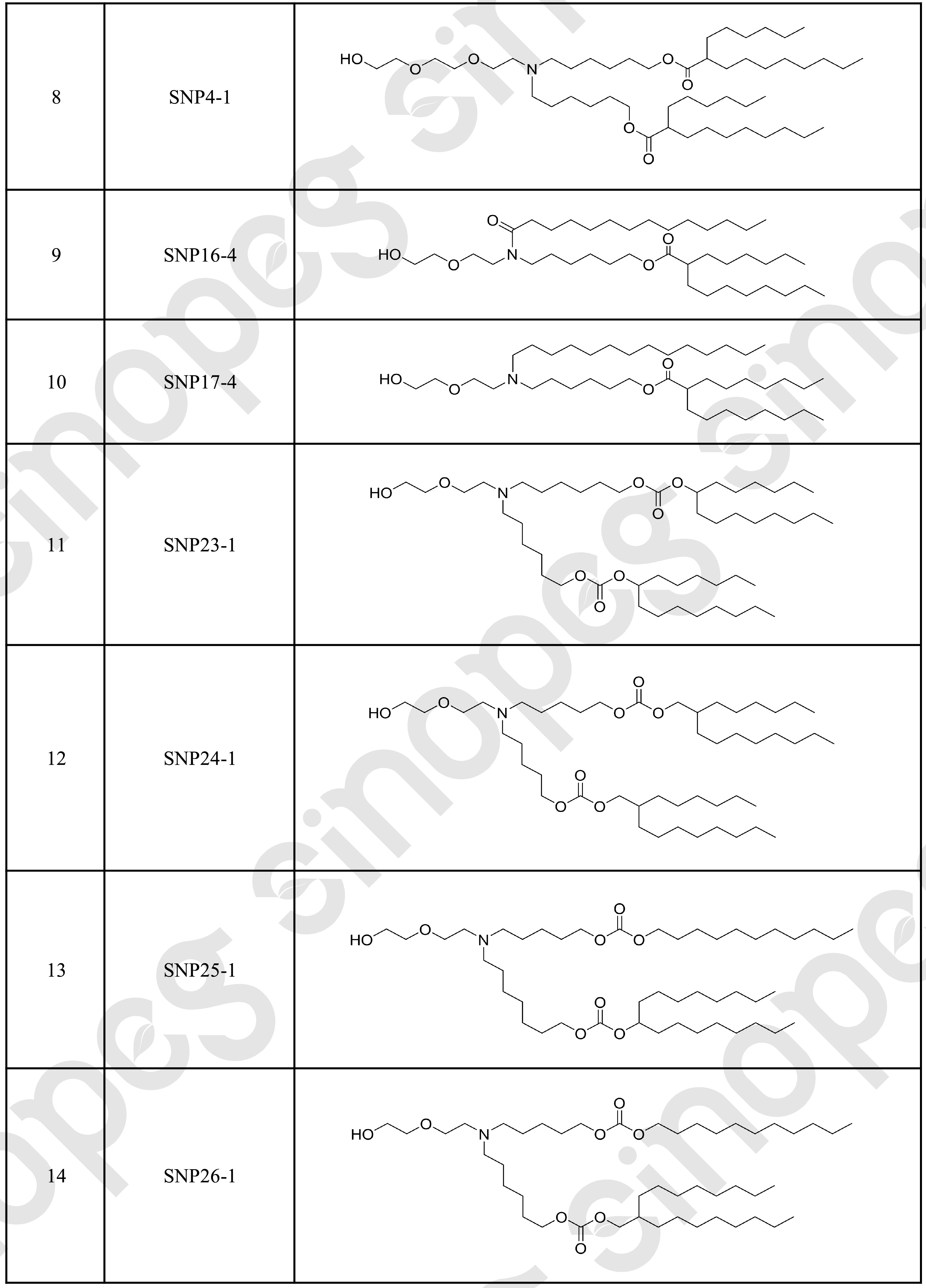 備案進(jìn)展速遞！賽諾邦格LNP脂質(zhì)中美備案新動(dòng)態(tài)！