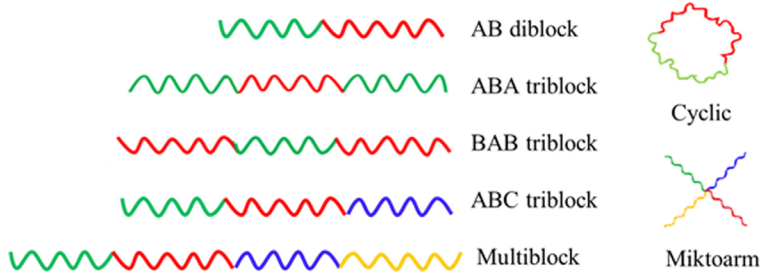 嵌段共聚物在藥物遞送系統(tǒng)中的應(yīng)用