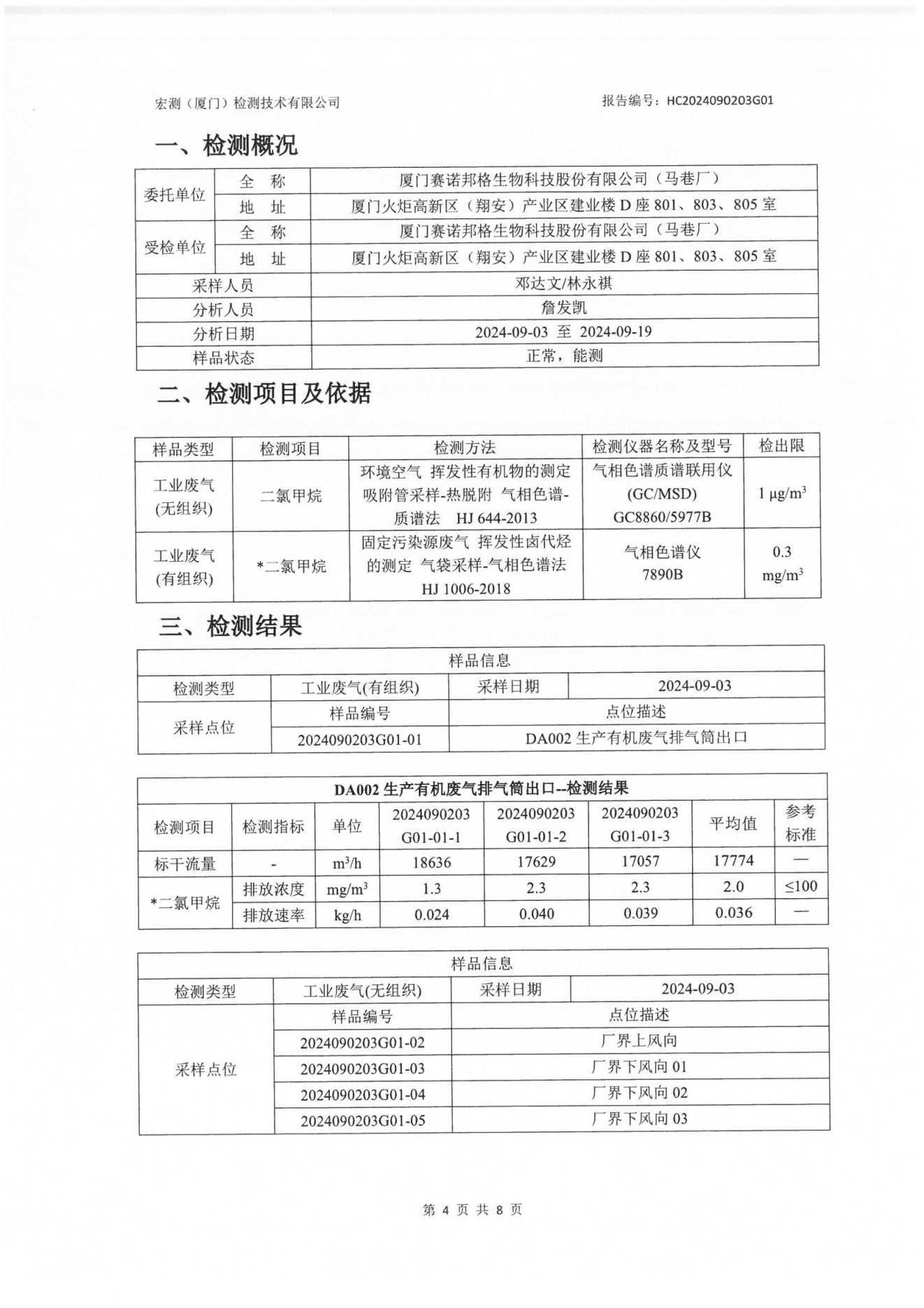 賽諾邦格關(guān)于新污染物二氯甲烷自行監(jiān)測數(shù)據(jù)結(jié)果公示
