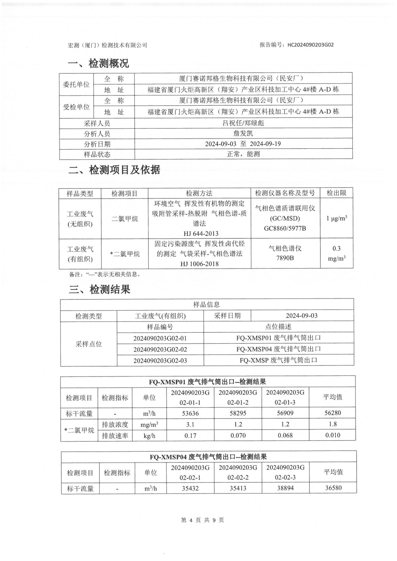 賽諾邦格關(guān)于新污染物二氯甲烷自行監(jiān)測數(shù)據(jù)結(jié)果公示