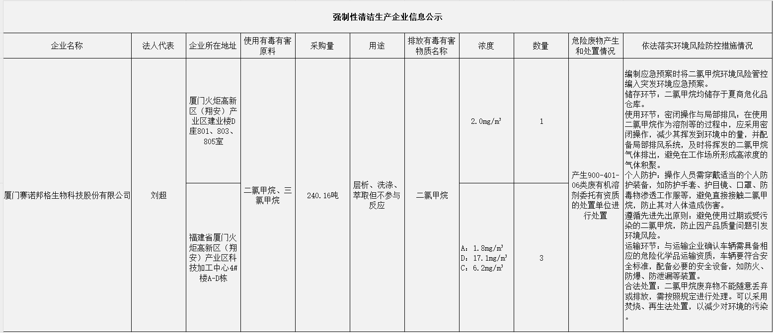 強制性清潔生產(chǎn)信息公示