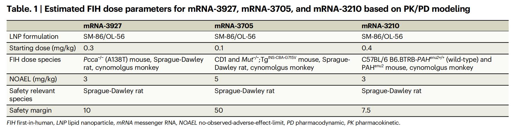 賽諾邦格新型PEG脂質(zhì)速遞—預(yù)存抗PEG抗體解決方案