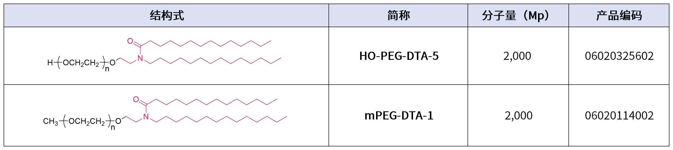 賽諾邦格mPEG-DTA-1與HO-PEG-DTA-5獲歐洲專(zhuān)利授權(quán)，國(guó)產(chǎn)高端LNP輔料贏得國(guó)際認(rèn)可