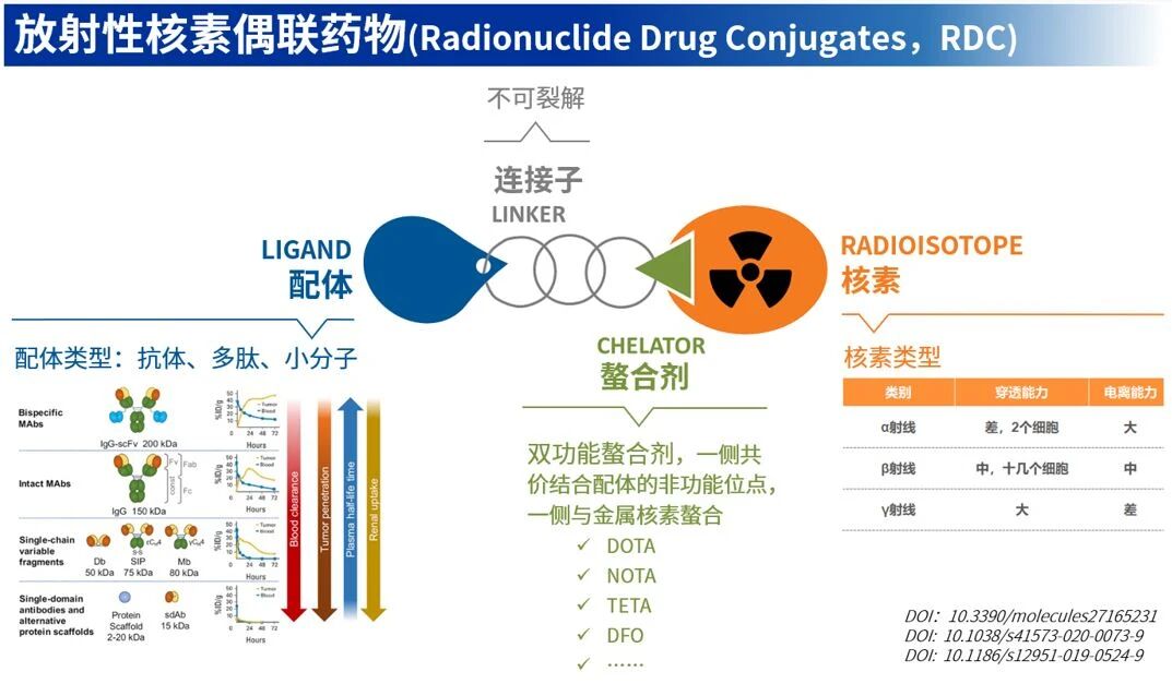 RDC研發(fā)浪潮下的隱形基石：單分散聚乙二醇衍生物